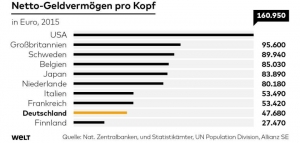 Altersvorsorge Vergleich