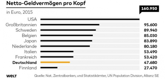 DWO-FI-Vermoegenswachstum-pro-Kopf-jpg